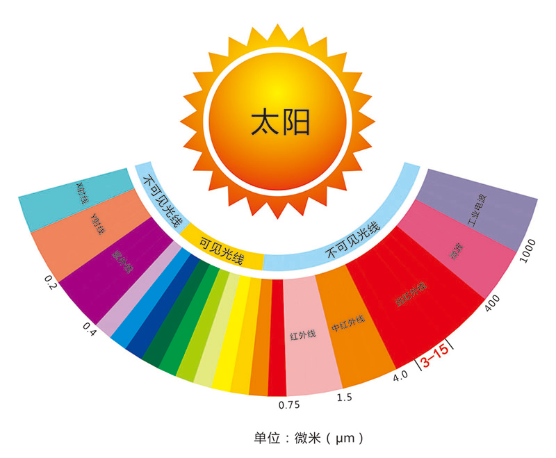 Wuxi Saunapro Technology Co.,Ltd five innovations in the steam room seamless far infrared