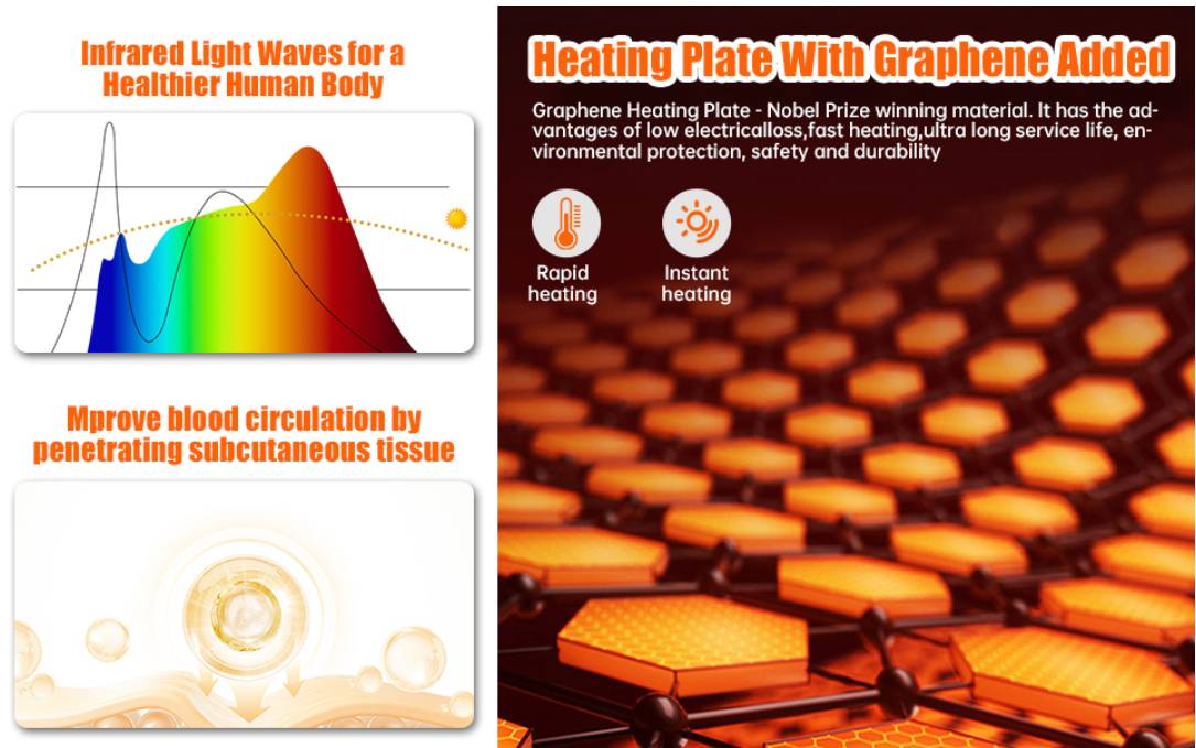 Graphene heating technology sweeping the sauna industry: fast heating, low energy consumption, traditional manufacturers accelerating transformation